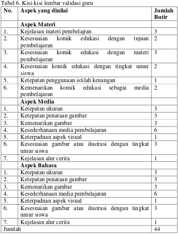 Tabel 6. Kisi-kisi lembar validasi guru 