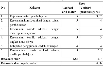 Tabel 4. Hasil penilaian aspek materi 