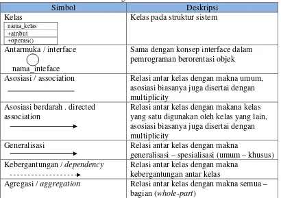 Tabel 5 . Simbol – Simbol Class Diagram 