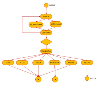 Gambar 9. Activity Diagram Pengguna 