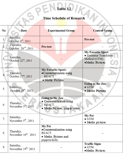 Table 3.2 Time Schedule of Research 