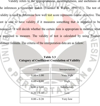 Table 3.3 Category of Coefficient Correlation of Validity 