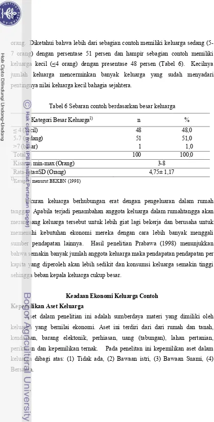 Tabel 6 Sebaran contoh berdasarkan besar keluarga 