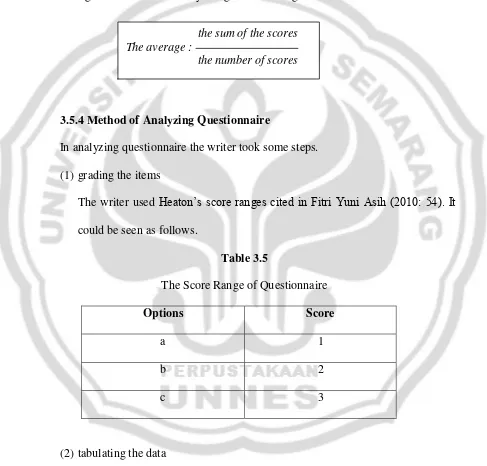 Table 3.5 The Score Range of Questionnaire 