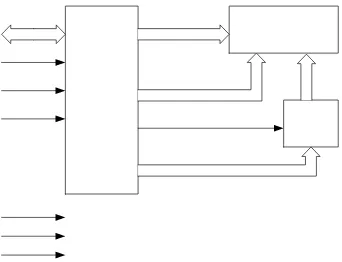 Gambar 8 diperlihatkan diagram blok pengendali LCD. 