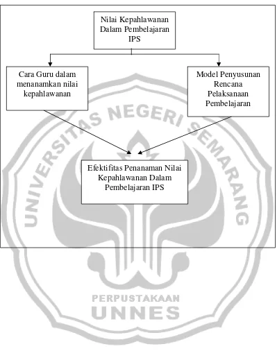 Gambar 2.1 Bagan Kerangka Konseptual Penelitian 