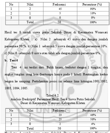 Tabel 4.2. 