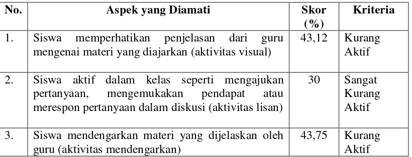 Tabel 1.1 