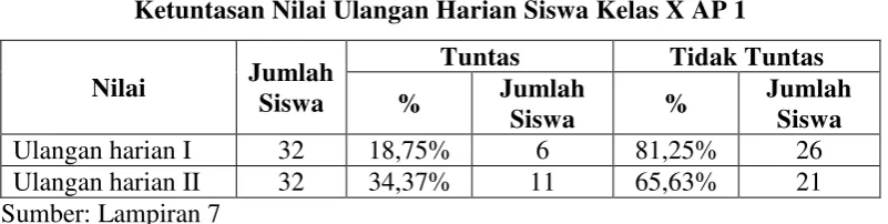 Tabel 1.2 