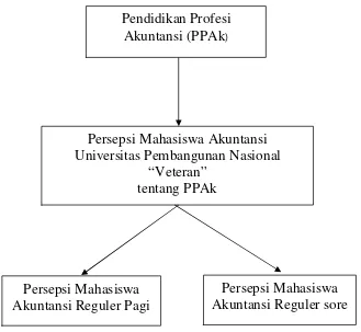 Gambar 2.1.  Uji Z dan Uji Independent Sample t Test 