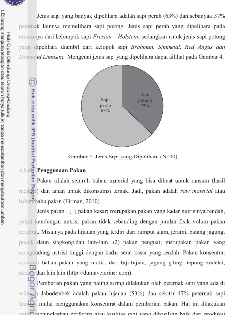 Gambar 4. Jenis Sapi yang Dipelihara (N=30) 