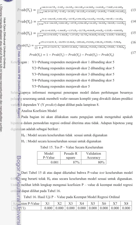 Tabel 15. Tes P – Value Secara Keseluruhan 