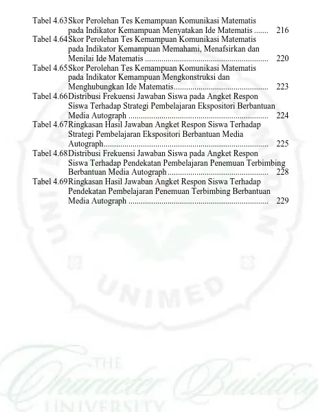 Tabel 4.63 Skor Perolehan Tes Kemampuan Komunikasi Matematis  pada Indikator Kemampuan Menyatakan Ide Matematis ......