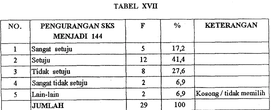 Tabel XVI berisi