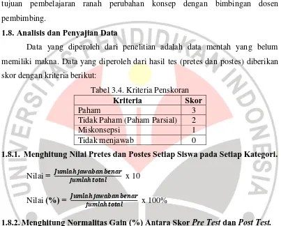 Tabel 3.4. Kriteria Penskoran Kriteria Skor  