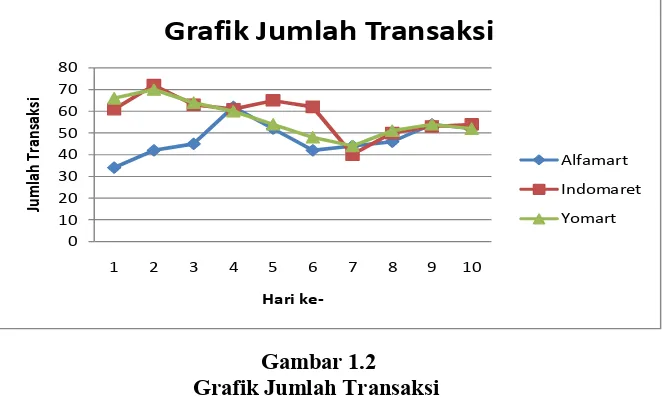 Grafik Jumlah Pengunjung