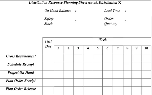 Tabel 3.1. Distribution Resource Planning Sheet 