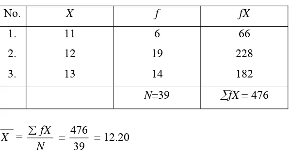 Table 5: The Results of the Pre Test (Style and Quality of Expression) 