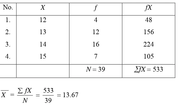 Table 12: The Results of the Post Test (Style and Quality of Expression) 