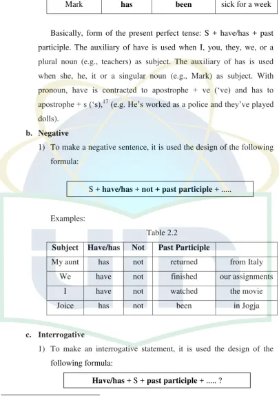 Subject Table 2.2 Have/has Not Past Participle 