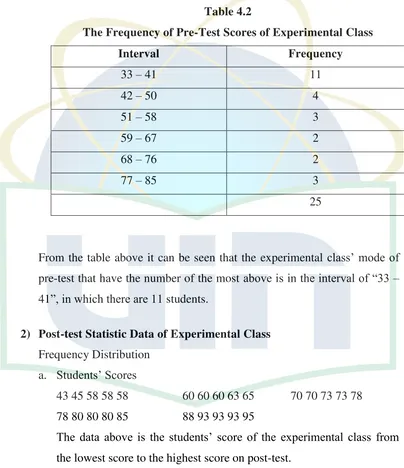 Table 4.2 The Frequency of Pre-Test Scores of Experimental Class 