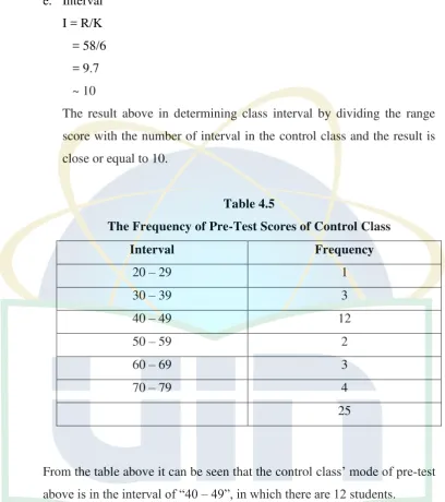 Table 4.5 The Frequency of Pre-Test Scores of Control Class 