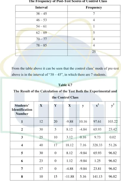 Table 4.7 The Result of the Calculation of the Test Both the Experimental and 