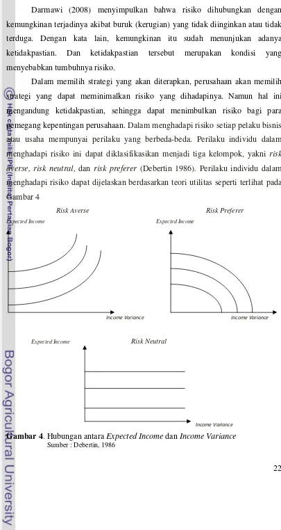 Gambar 4    