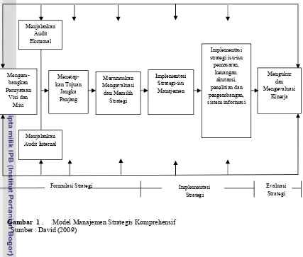 Gambar  1 .Model Manajemen Strategis Komprehensif