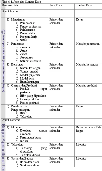 Tabel 4. Jenis dan Sumber Data
