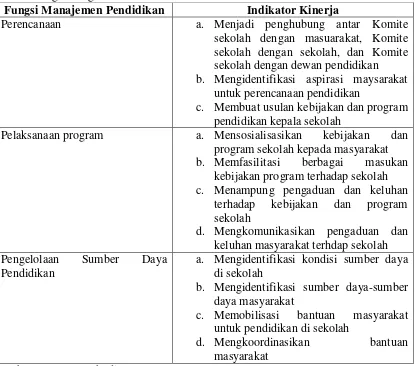 Tabel 4. Indikator Kinerja Komite Sekolah dalam Perannya sebagai Badan               Penghubung 