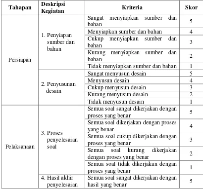 Tabel 3.2. Lembar Kriteria Penilaian Psikomotor Siswa 