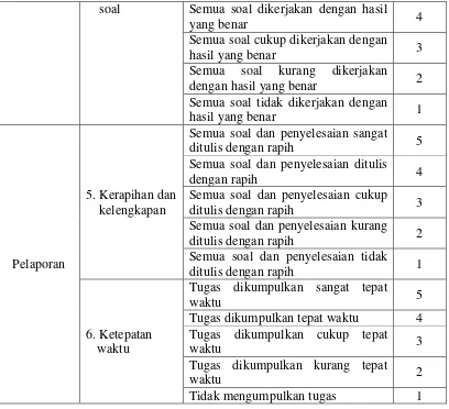 Tabel 3.3. Lembar Penilaian Psikomotor Siswa 