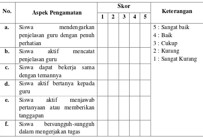 Tabel 3.4. Rubrik Penilaian Afektif siswa 