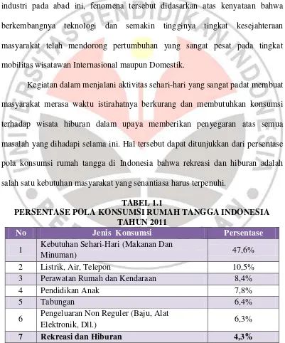 TABEL 1.1 PERSENTASE POLA KONSUMSI RUMAH TANGGA INDONESIA 