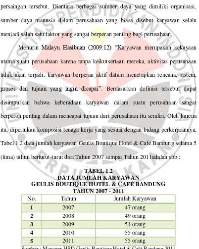 Tabel 1.2 data jumlah karyawan Geulis Boutique Hotel & Café Bandung selama 5 