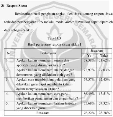 Tabel 4.3 Hasil persentase respon siswa siklus I 