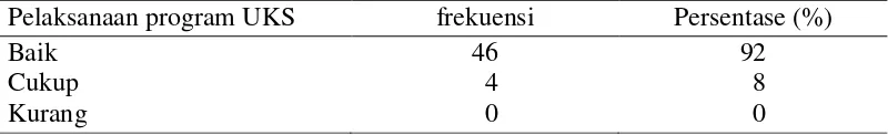 Tabel 5.1 Distribusi frekuensi dan persentase berdasarkan karakteristik responden 