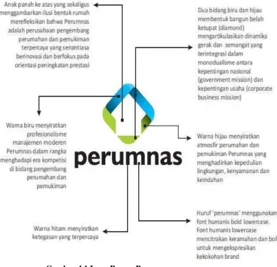 Gambar 4.1 Logo Perum.Perumnas 