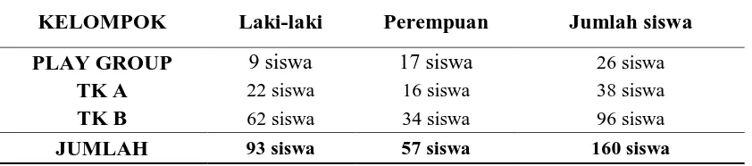 Tabel 4.1 Distribusi Frekuensi Jumlah Siswa TK Islam An-Nizam 