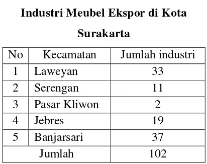 Tabel 5. Penentuan Jumlah Pengusaha 