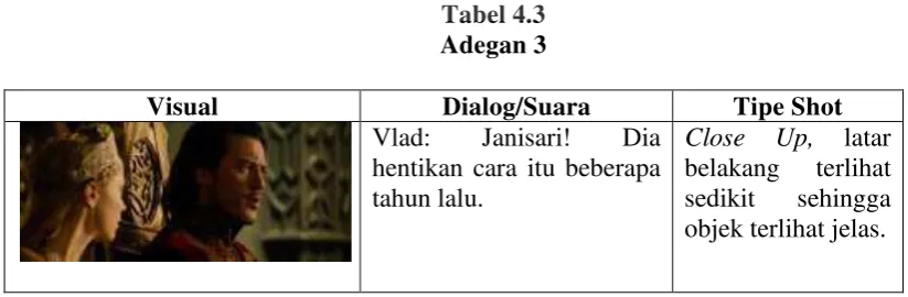 Tabel 4.3 Adegan 3 