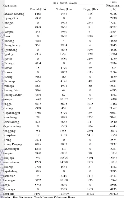 Tabel 15  Luas dan distribusi tingkat kerawanan  tanah longsor 
