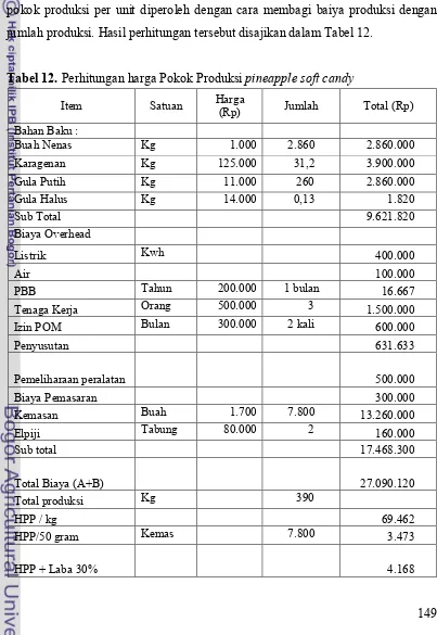 Tabel 12. Perhitungan harga Pokok Produksi pineapple soft candy 