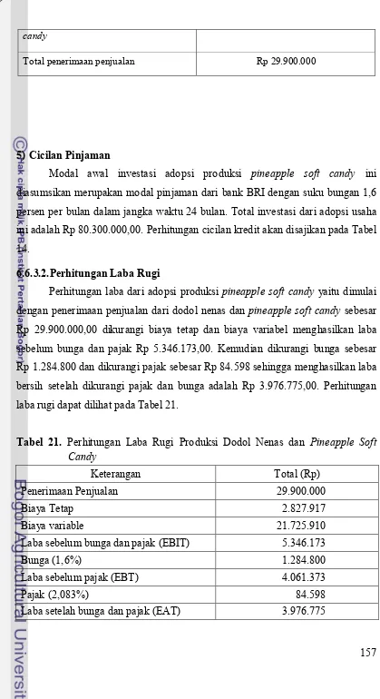 Tabel 21. Perhitungan Laba Rugi Produksi Dodol Nenas dan Pineapple Soft 