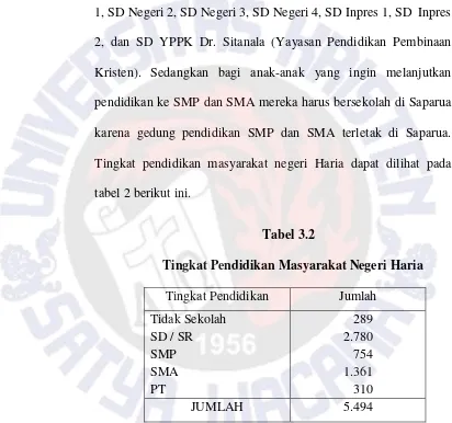 tabel 2 berikut ini.  