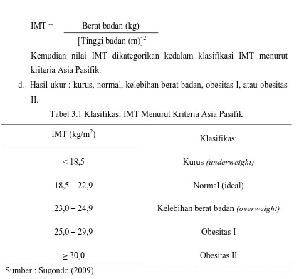 Tabel 3.1 Klasifikasi IMT Menurut Kriteria Asia Pasifik 