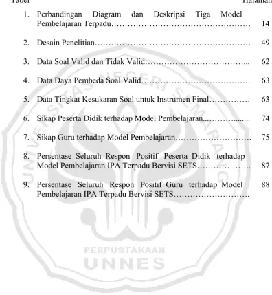 Tabel Halaman