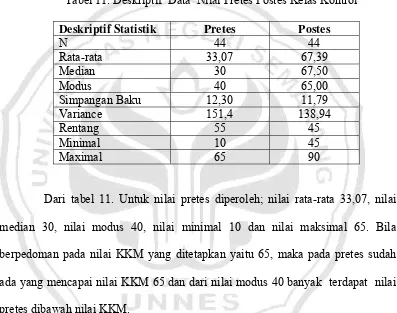 Tabel 11. Deskriptif  Data  Nilai Pretes Postes Kelas Kontrol 