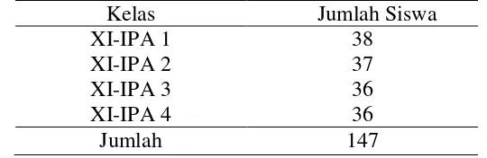 Tabel 3.1 Rincian Siswa Kelas XI IPA SMA N 1 Tengaran 